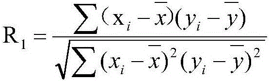 Wind generating set performance assessment method based on correlation analysis