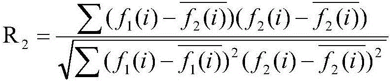 Wind generating set performance assessment method based on correlation analysis