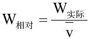 Wind generating set performance assessment method based on correlation analysis