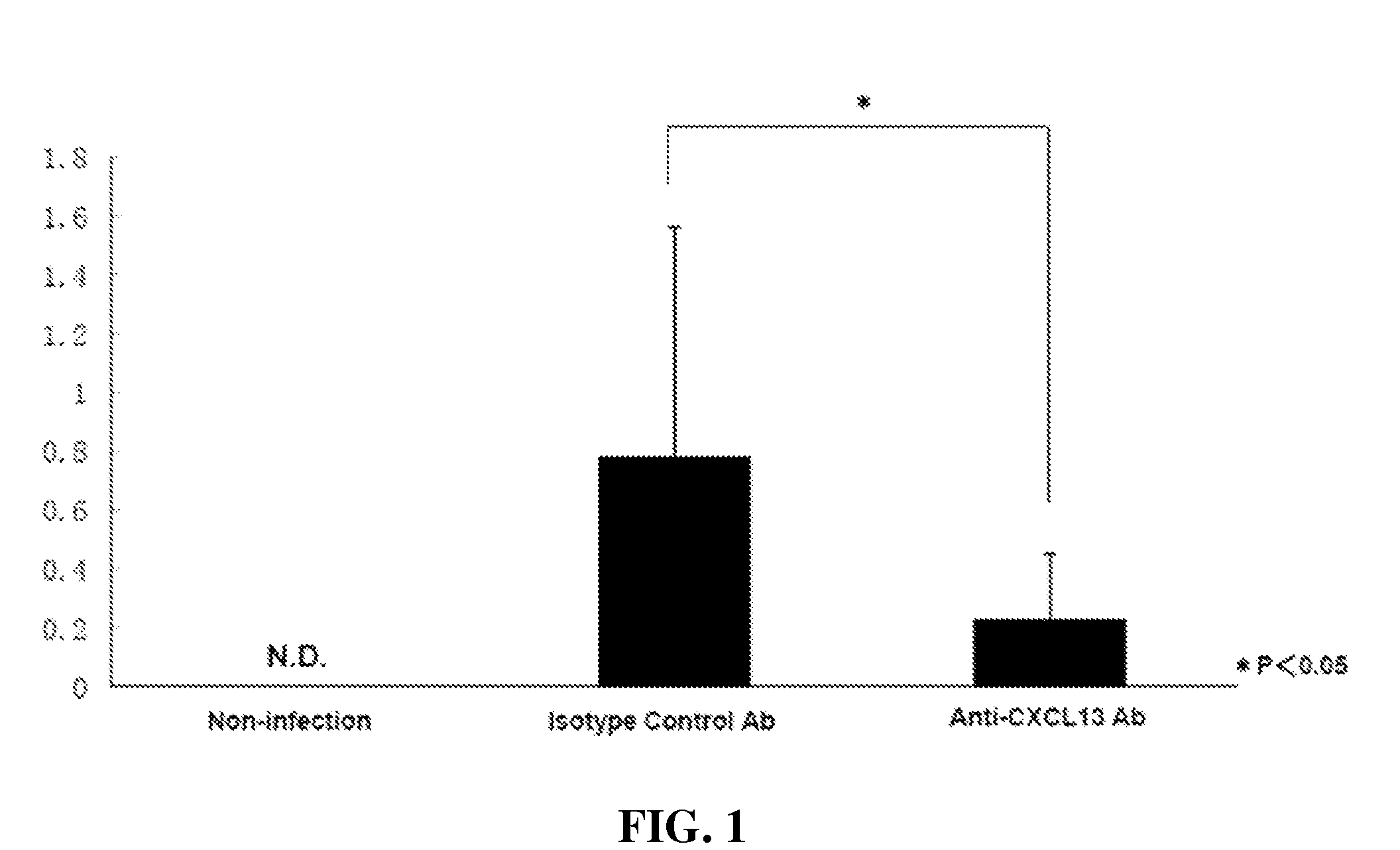 Methods for increasing immunoglobulin a levels