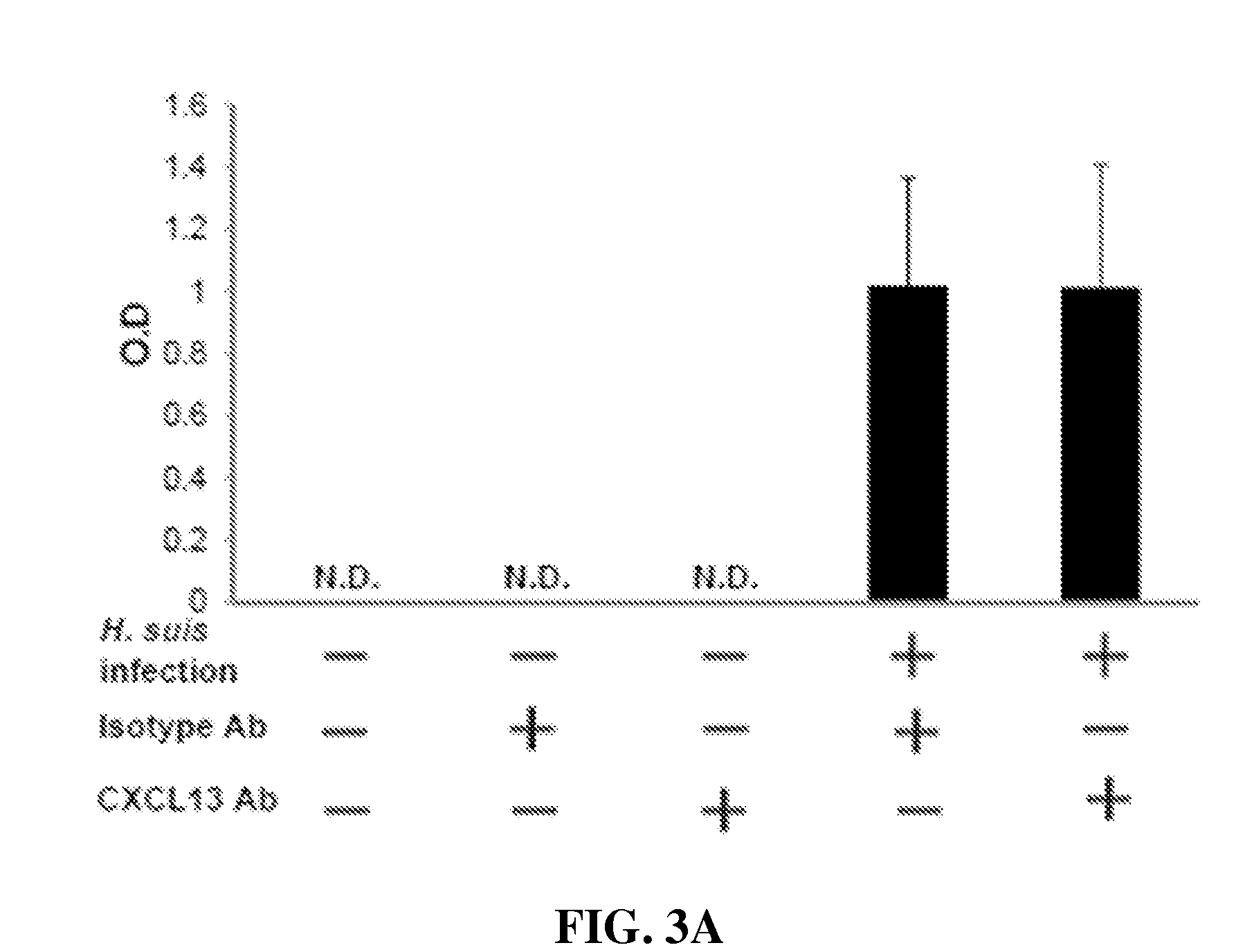 Methods for increasing immunoglobulin a levels