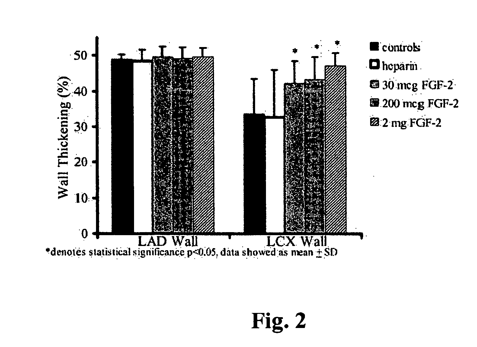 Combination growth factor therapy and cell therapy for treatment of acute and chronic diseases of the organs