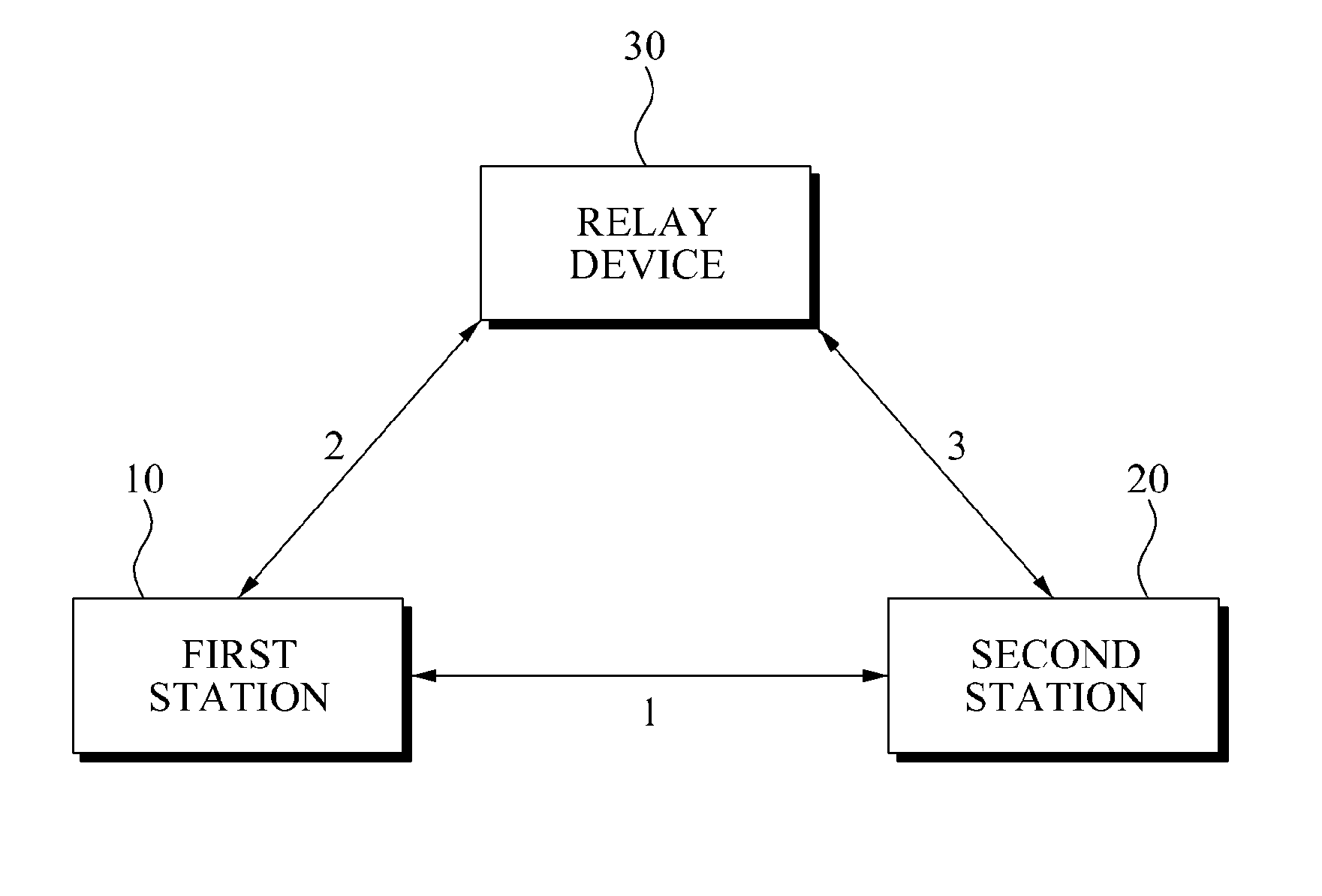 Apparatus and method for transmitting and receiving data in wireless communication system