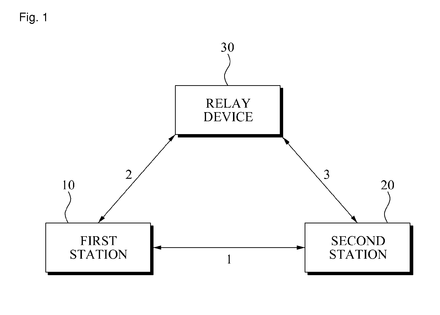 Apparatus and method for transmitting and receiving data in wireless communication system