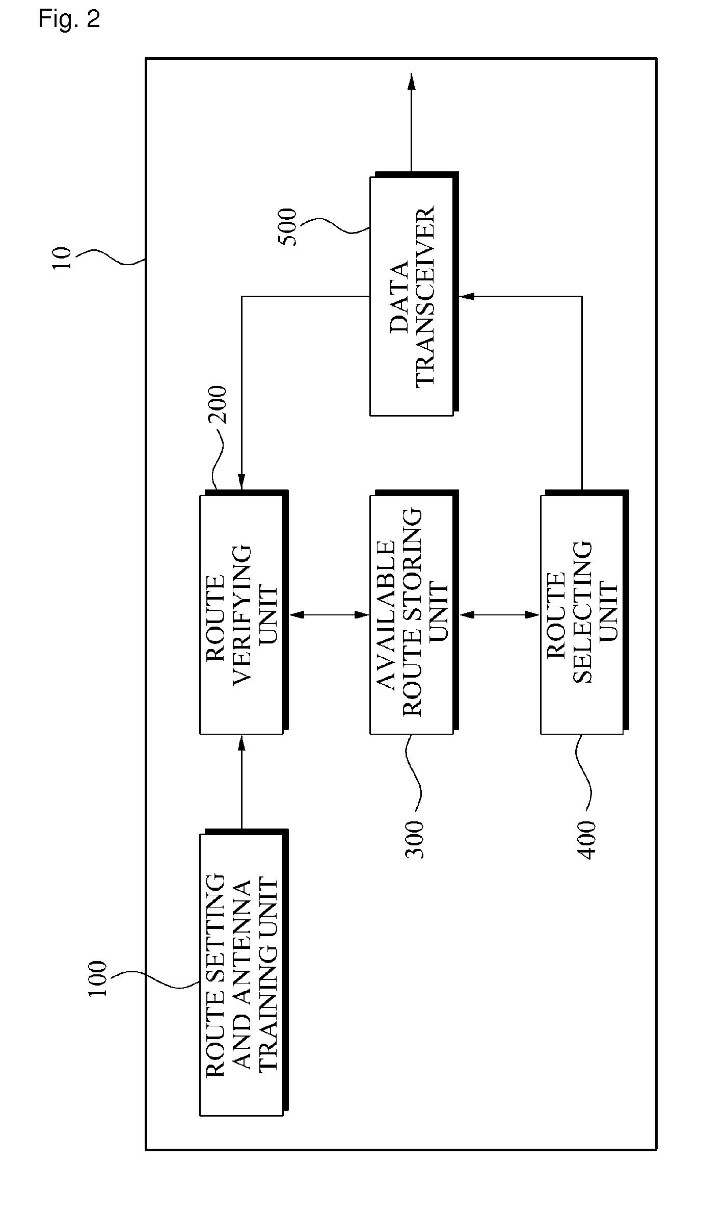 Apparatus and method for transmitting and receiving data in wireless communication system