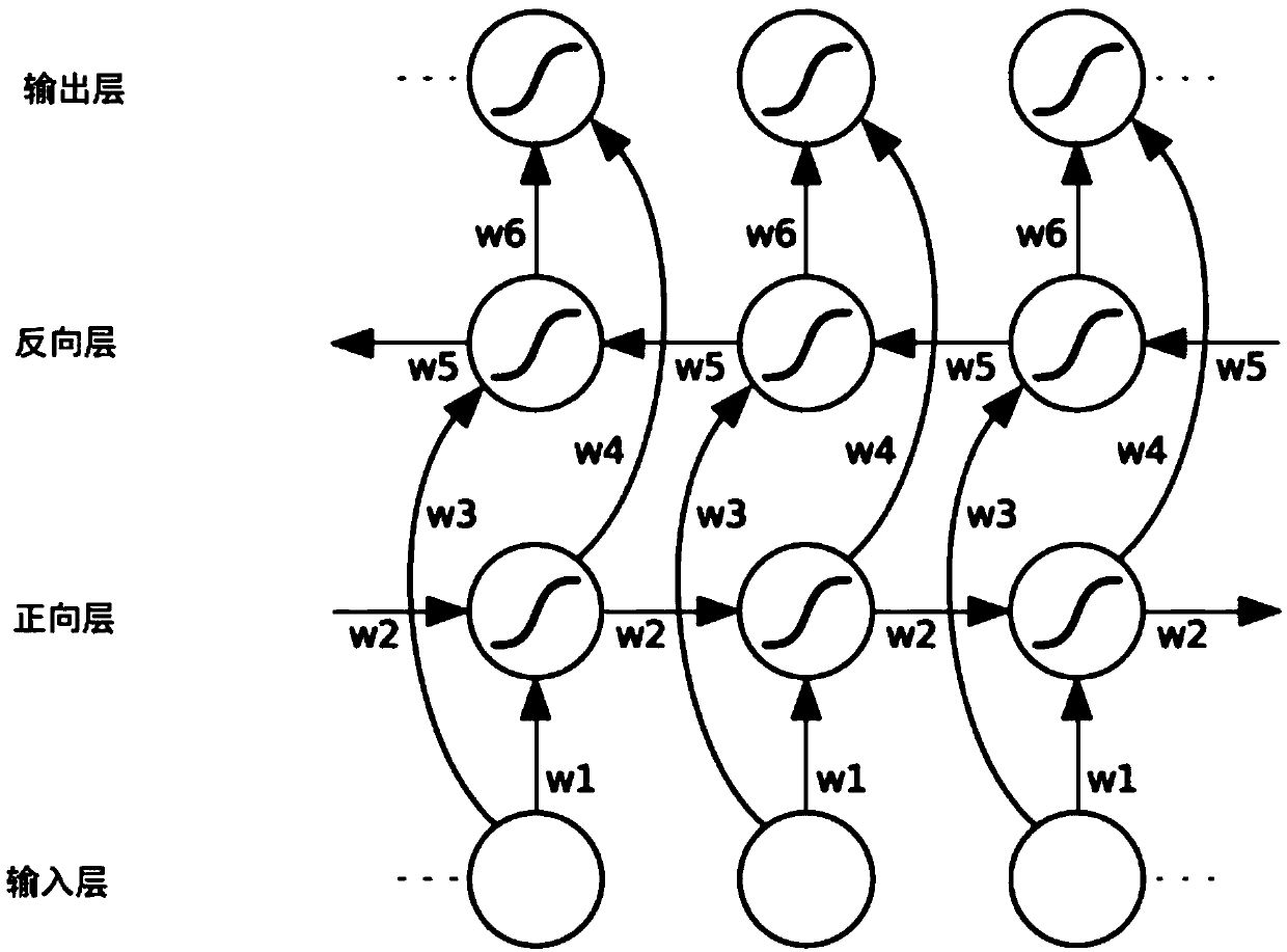 Film comment-oriented naming entity recognition method