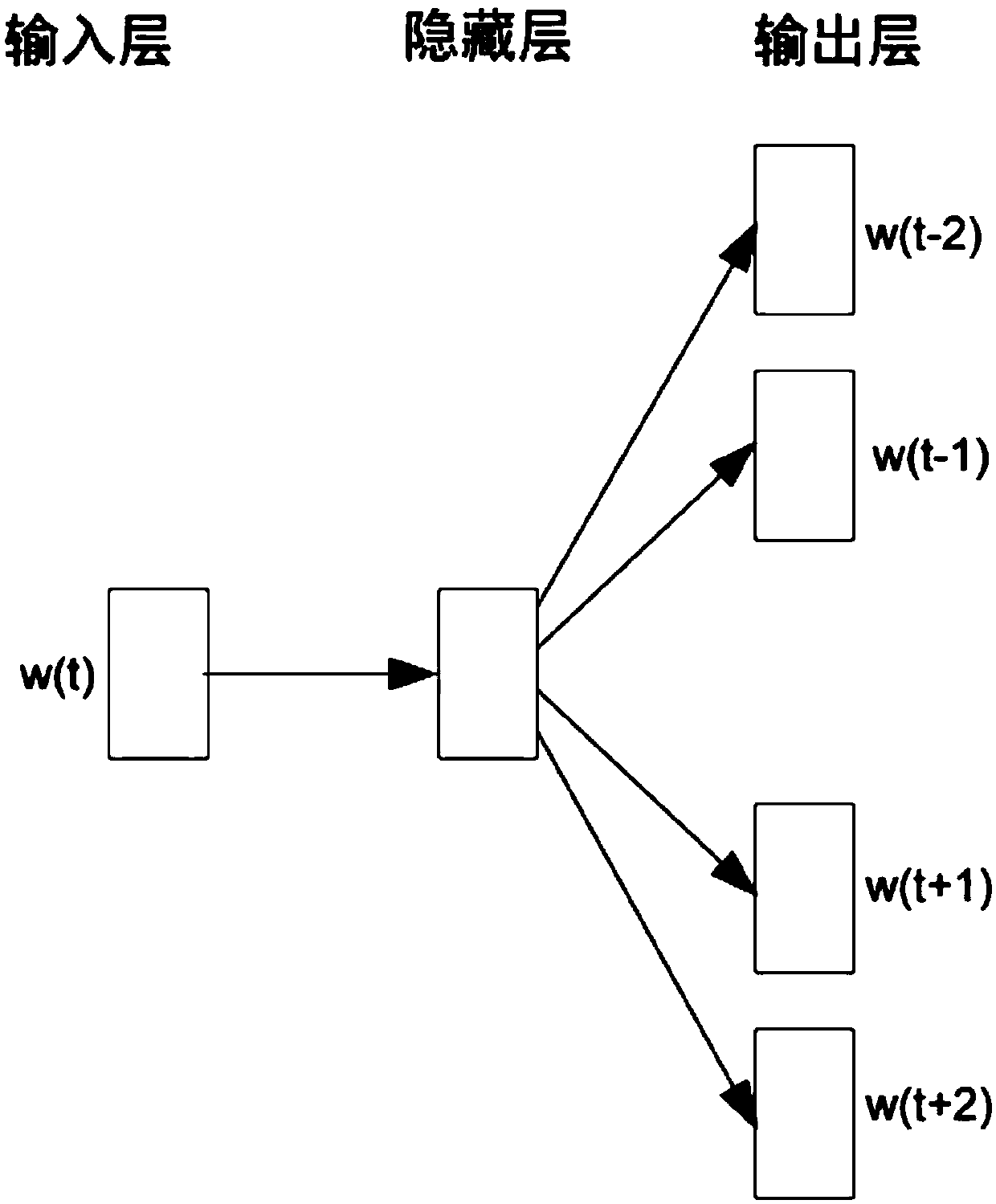 Film comment-oriented naming entity recognition method