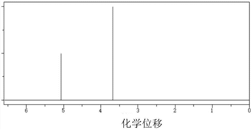 Production method of 3,3-biethylene sulfate