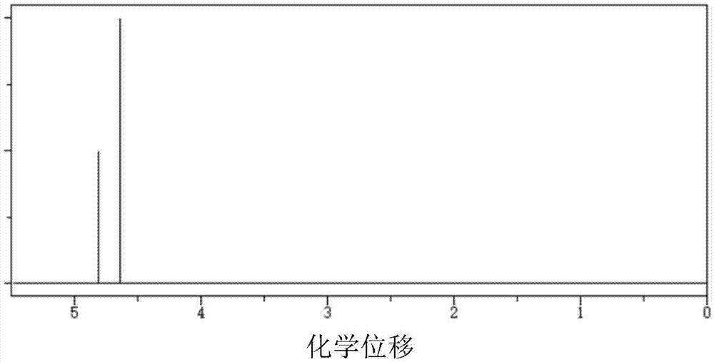 Production method of 3,3-biethylene sulfate