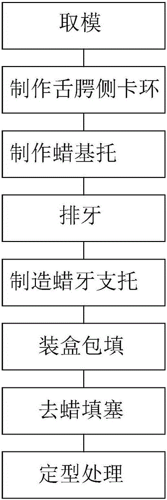 Removable denture and manufacturing process thereof