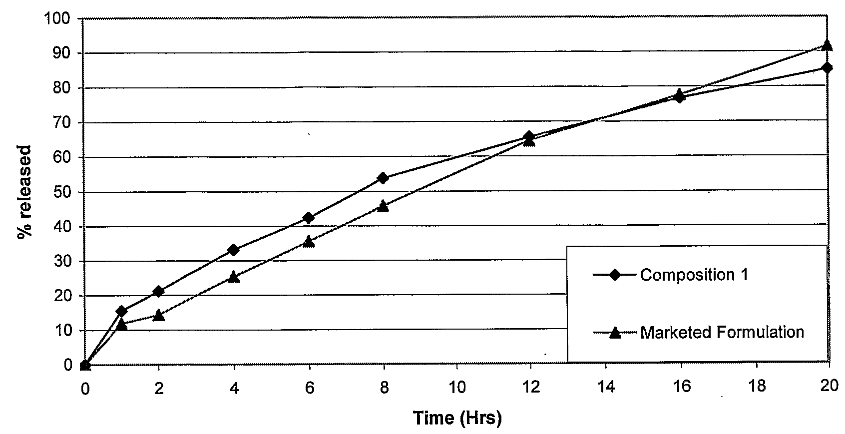 Novel sustained release dosage form