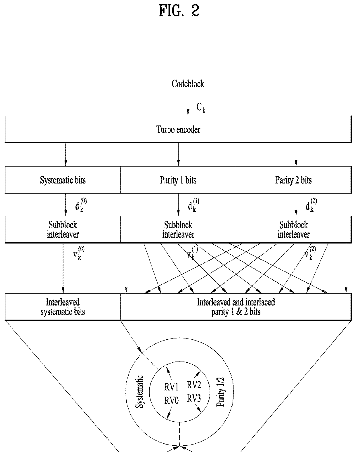 Transport block transmission method and transmission device