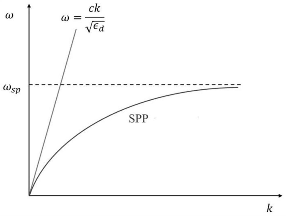 Surface plasmon induced electron emission source