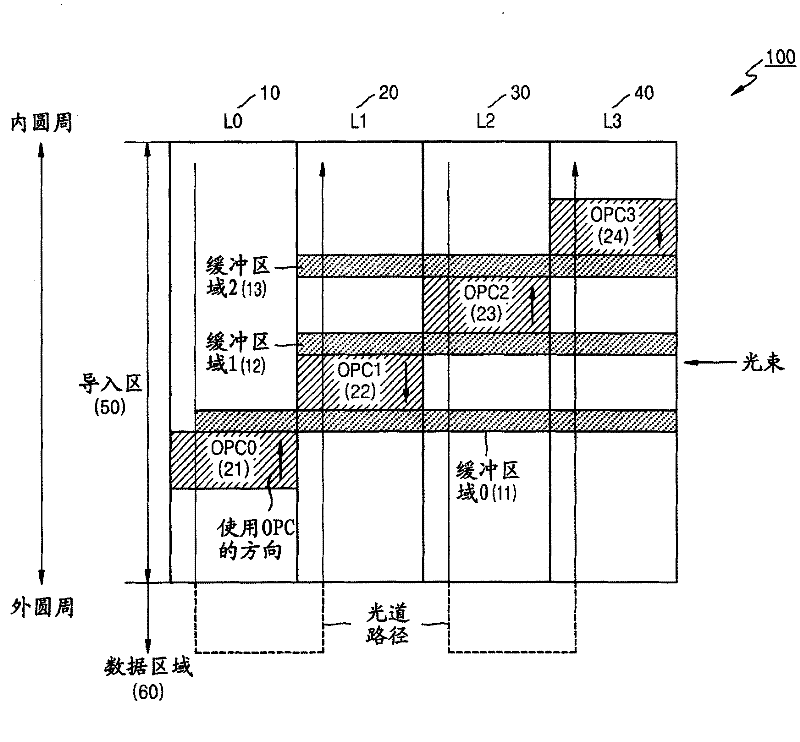 Information storage medium, record reproducing device and record reproducing method