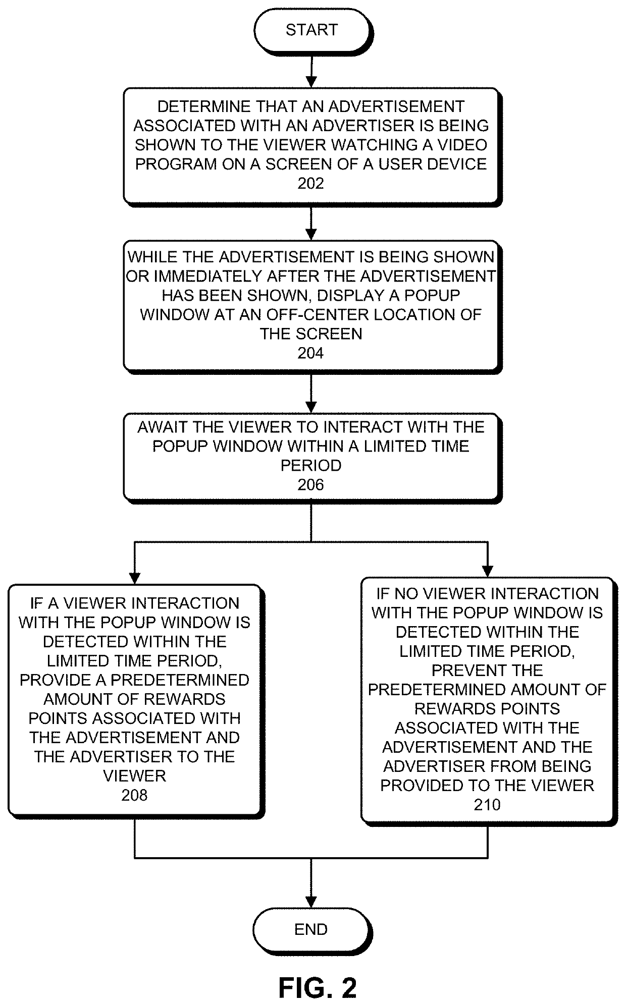 Video-content-distribution platform integrated with advertisement and reward collection mechanisms