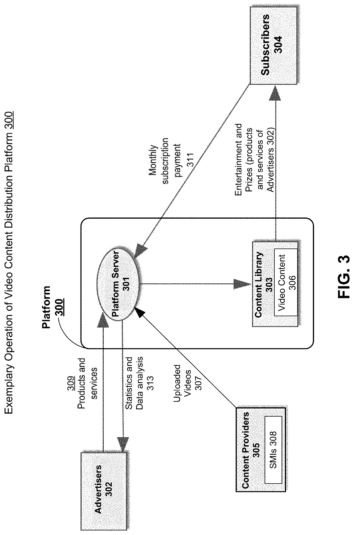 Video-content-distribution platform integrated with advertisement and reward collection mechanisms