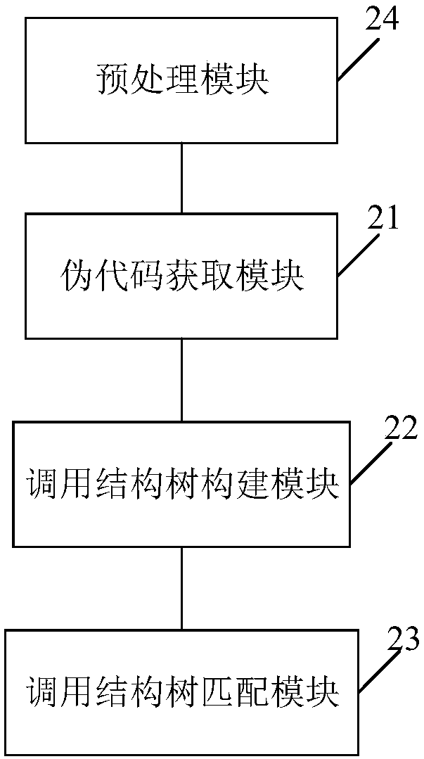 Method and system for determining malicious code based on calling relation