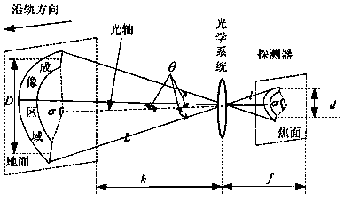 Line detector for constant geo-element resolution earth remote sensing