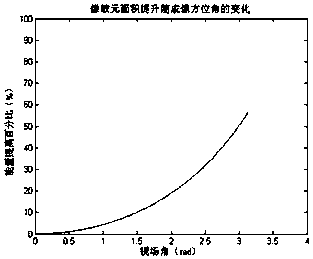 Line detector for constant geo-element resolution earth remote sensing