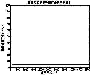 Line detector for constant geo-element resolution earth remote sensing