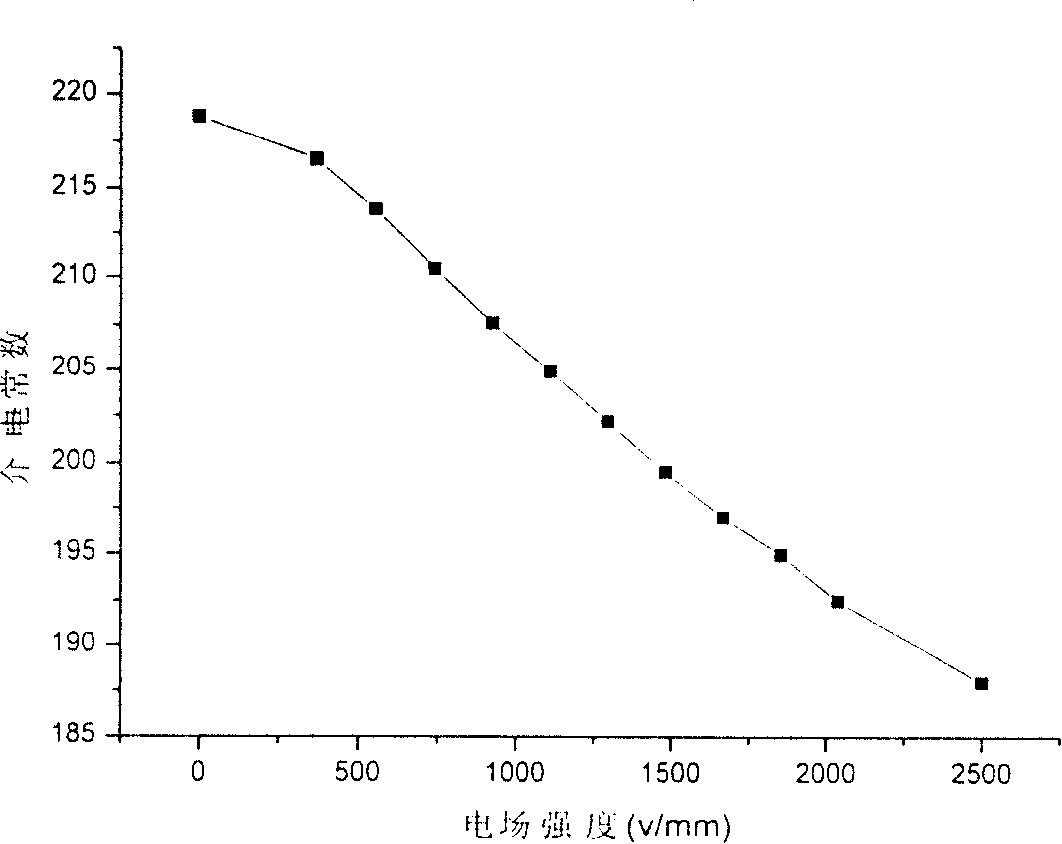 Zirconium dioxide mixed modified barium strontium phthalate-magnesium oxide base composite and preparation process thereof