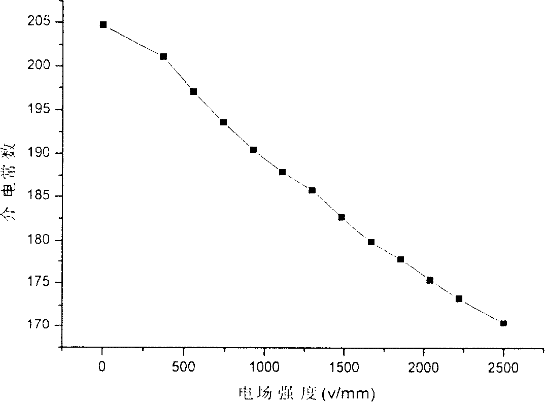 Zirconium dioxide mixed modified barium strontium phthalate-magnesium oxide base composite and preparation process thereof