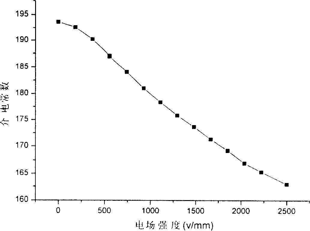 Zirconium dioxide mixed modified barium strontium phthalate-magnesium oxide base composite and preparation process thereof