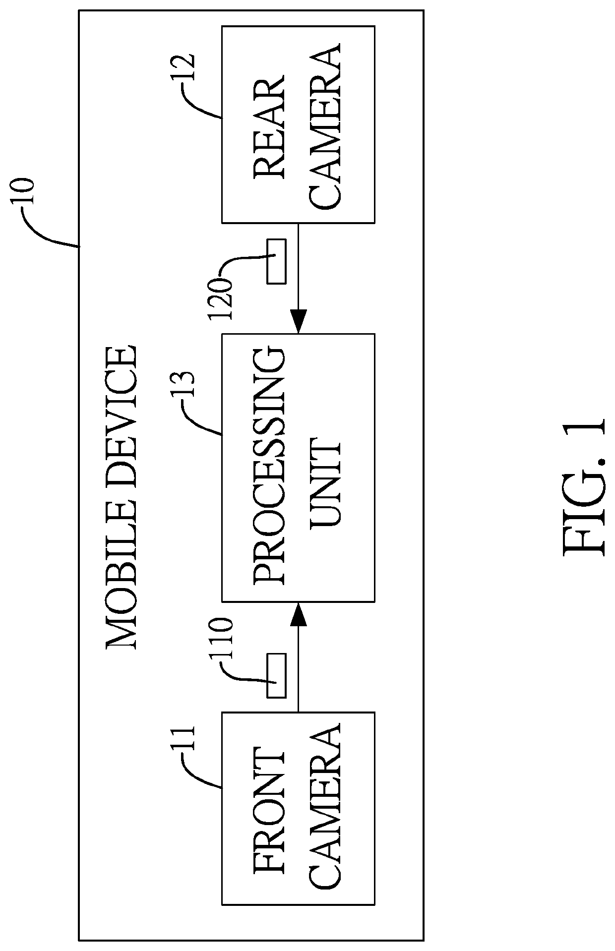 Method for verifying user identity and age