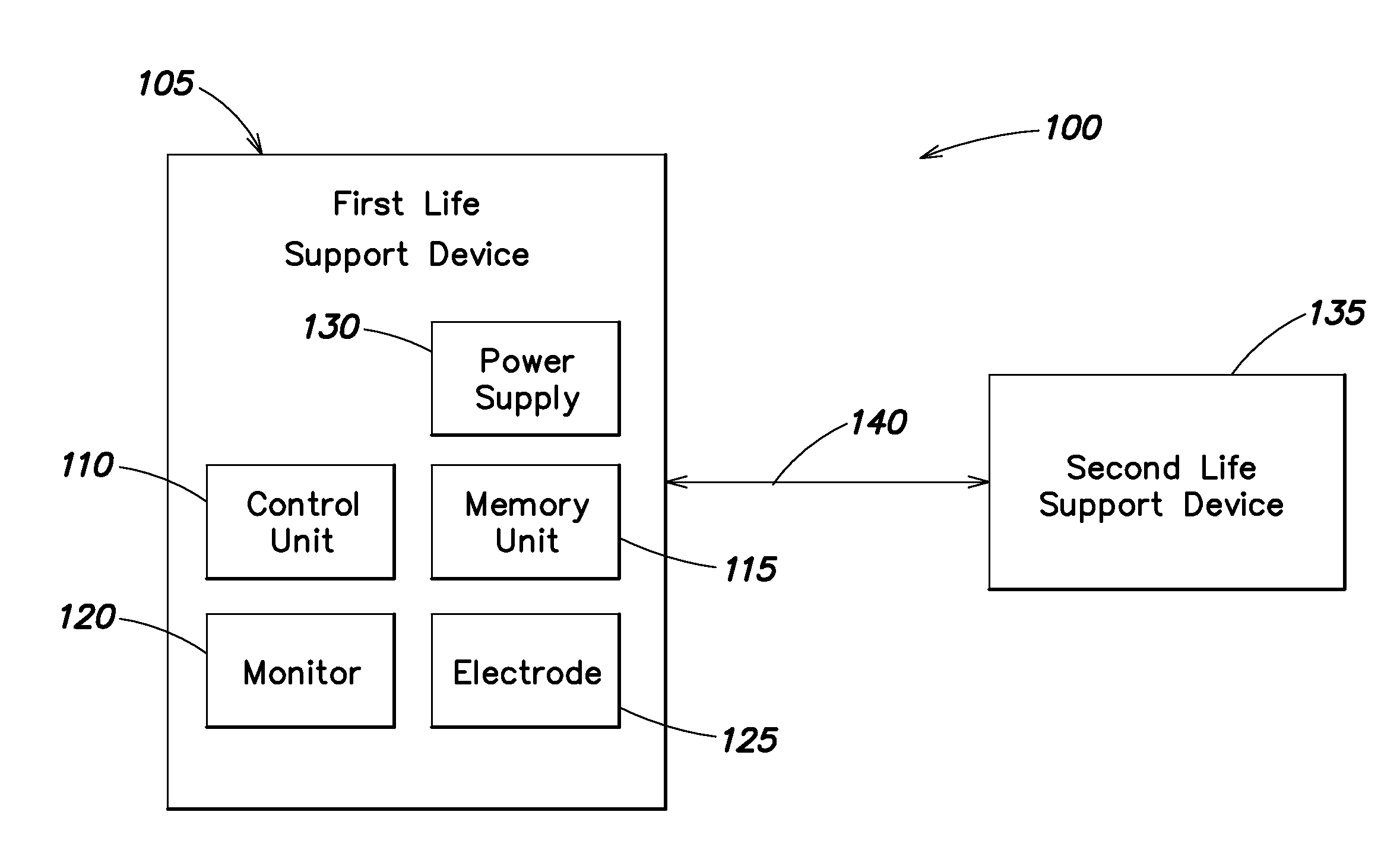 Providing life support