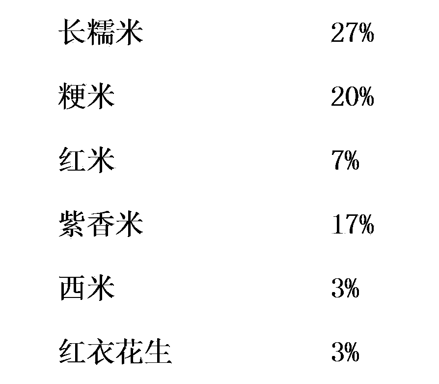 Healthy nutrient kidney-tonifying congee