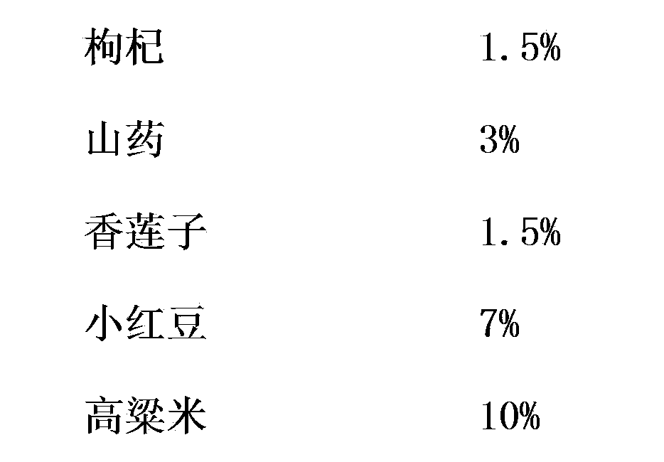 Healthy nutrient kidney-tonifying congee