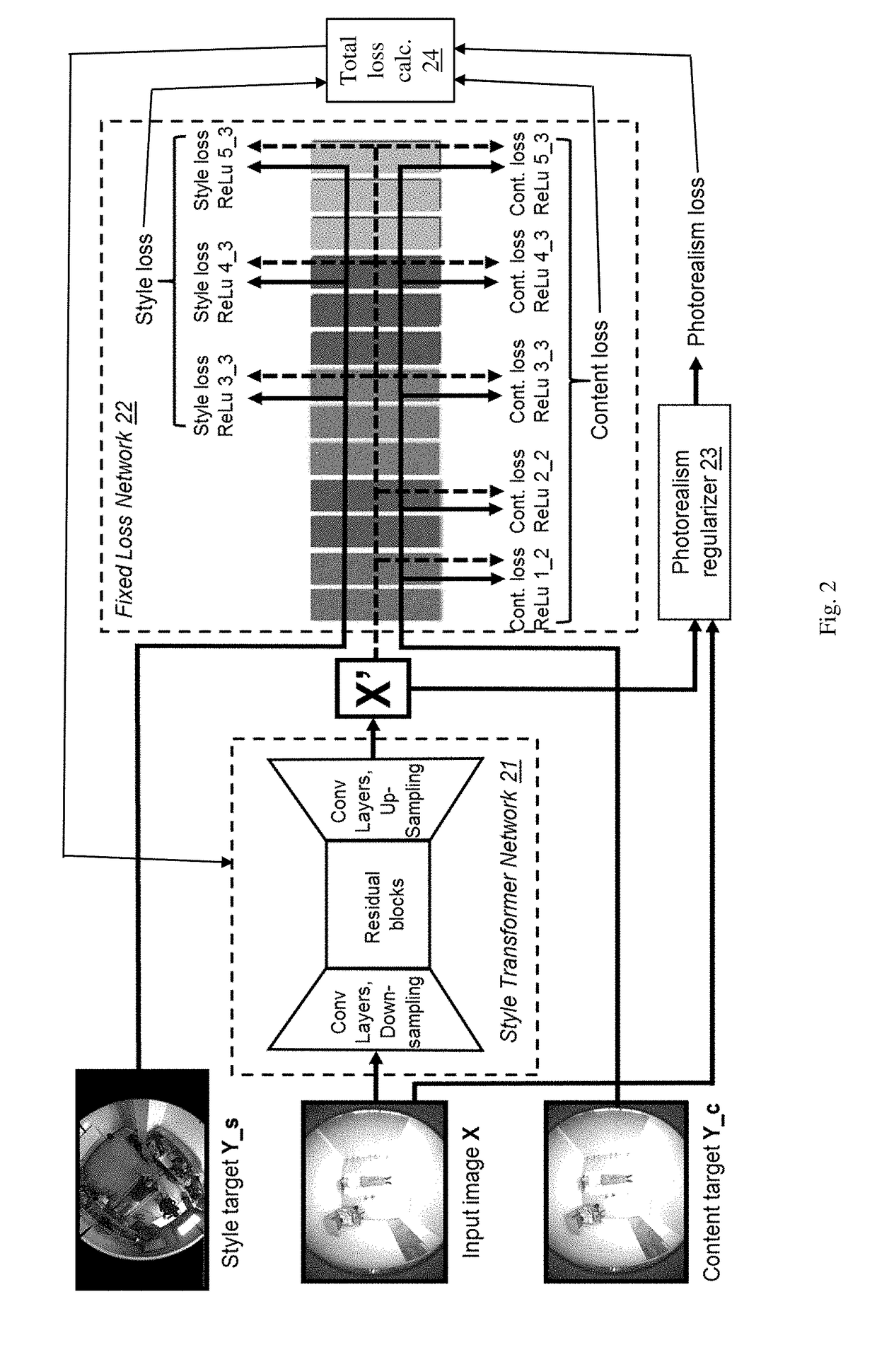 Targeted data  augmentation using neural style transfer