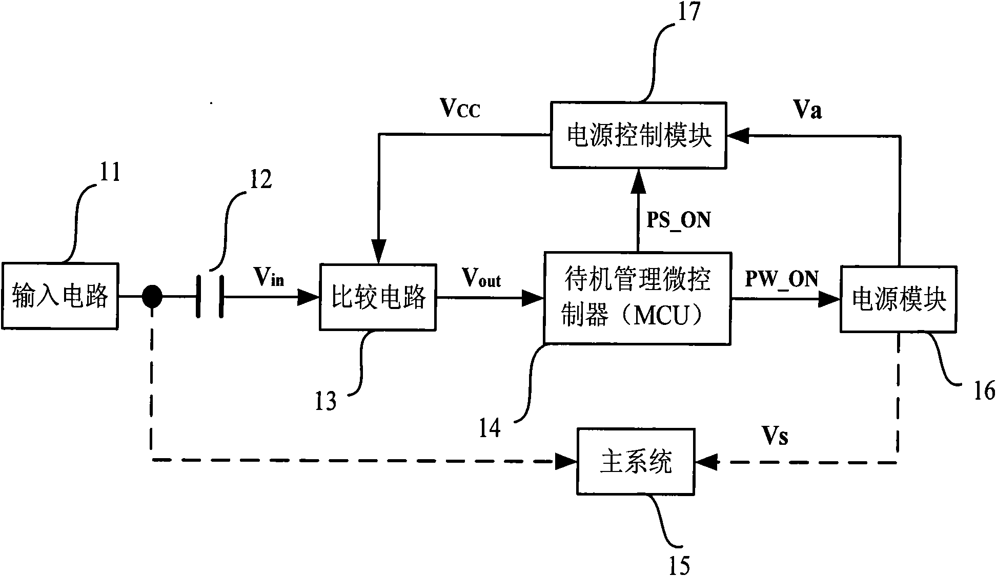 Method for turning on television and television