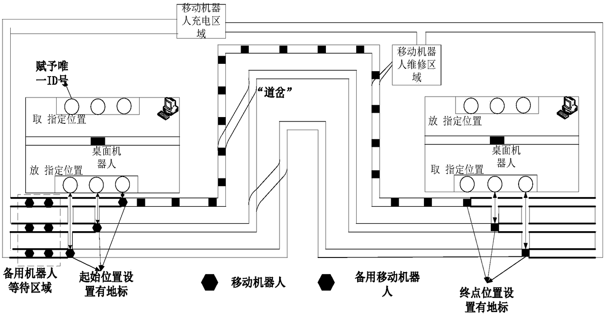 Intelligence-driven conveying method and system for calculation of intelligent environment making robots and vehicles