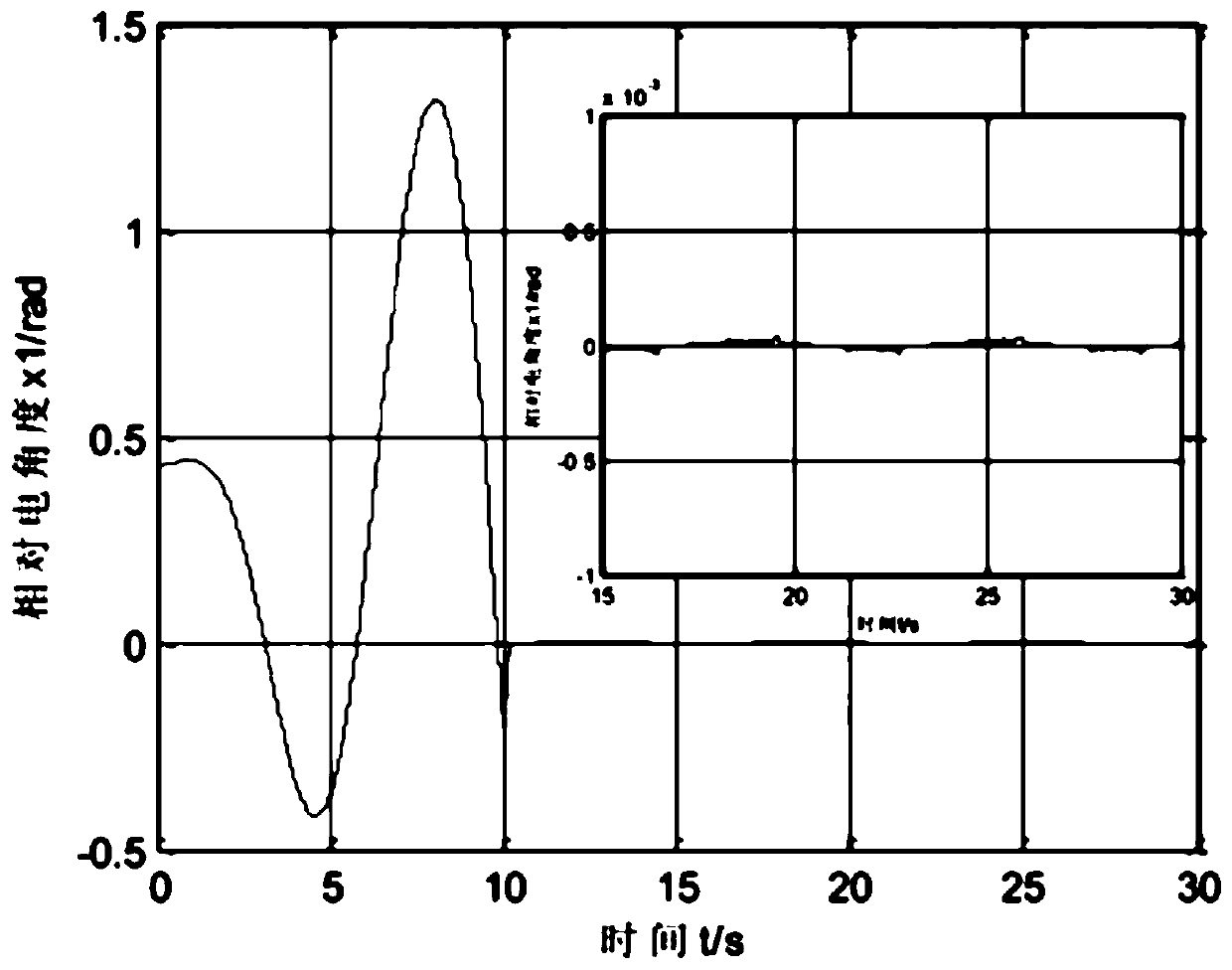 Passive sliding mode control method of chaotic oscillation of power system