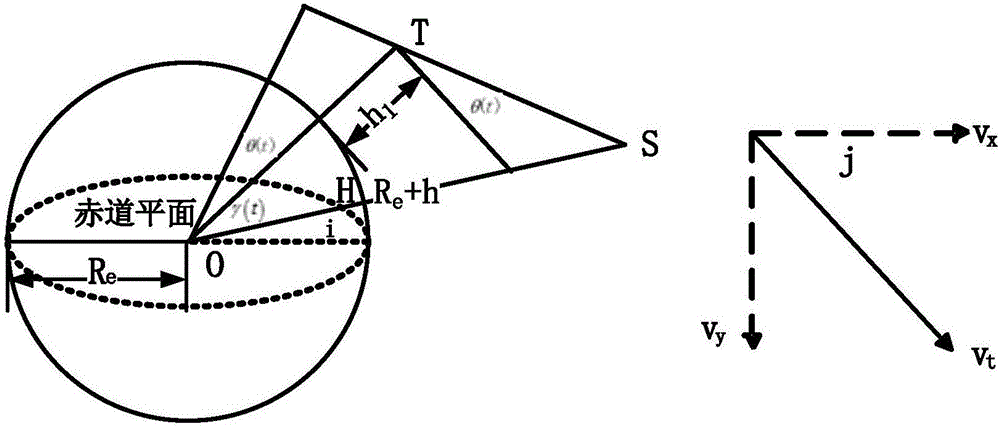 Self-adaption switching method for fast terminal in satellite network