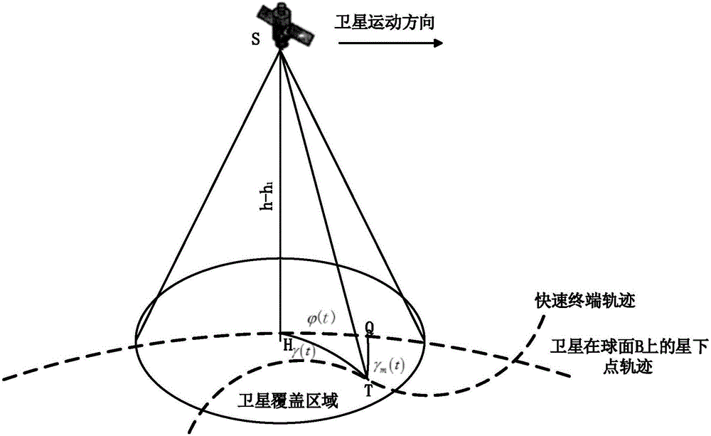 Self-adaption switching method for fast terminal in satellite network