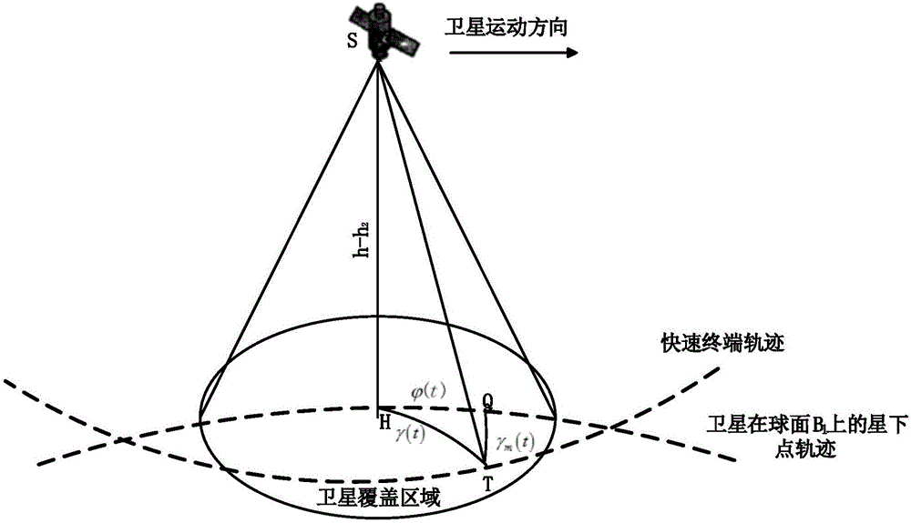 Self-adaption switching method for fast terminal in satellite network