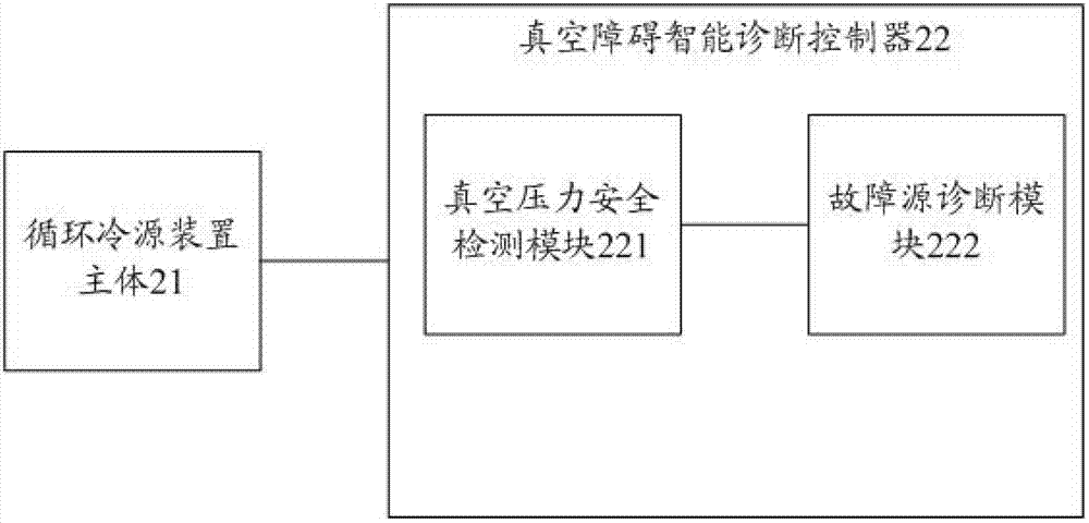 Ranking cycle cold source device and vacuum breakdown self diagnosis method