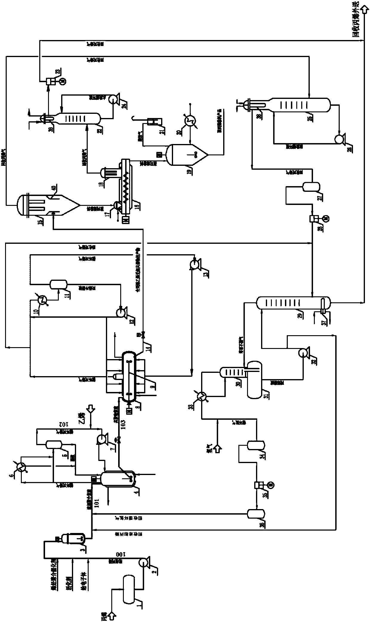 Polypropylene or propylene-ethylene copolymer preparation method