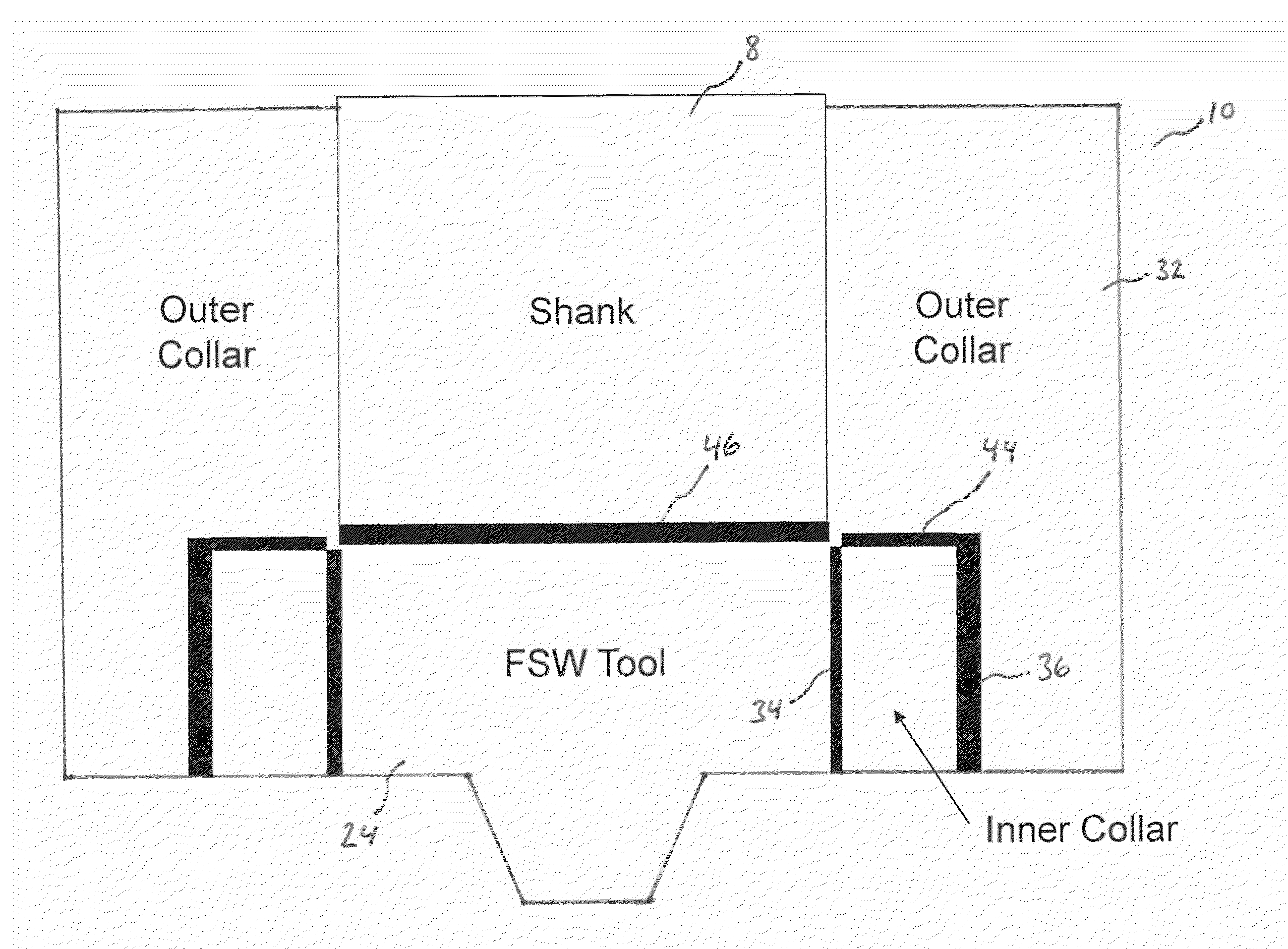 Rotary holding device for gripping tool material at elevated temperatures through multiple collar assembly