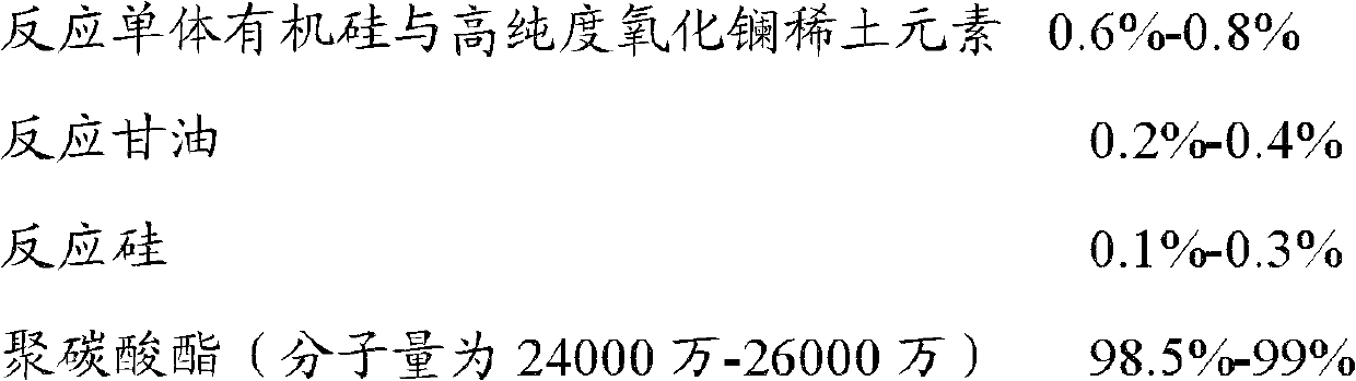 Optical high-transparency polycarbonate material and preparation method thereof