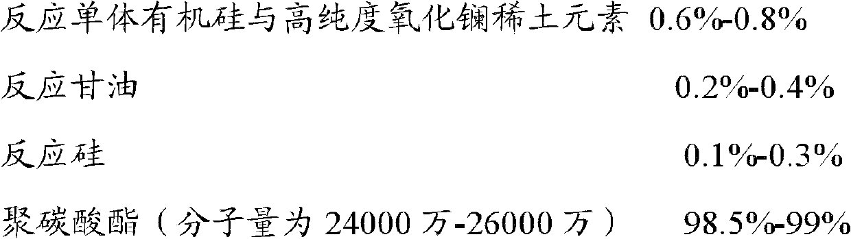 Optical high-transparency polycarbonate material and preparation method thereof