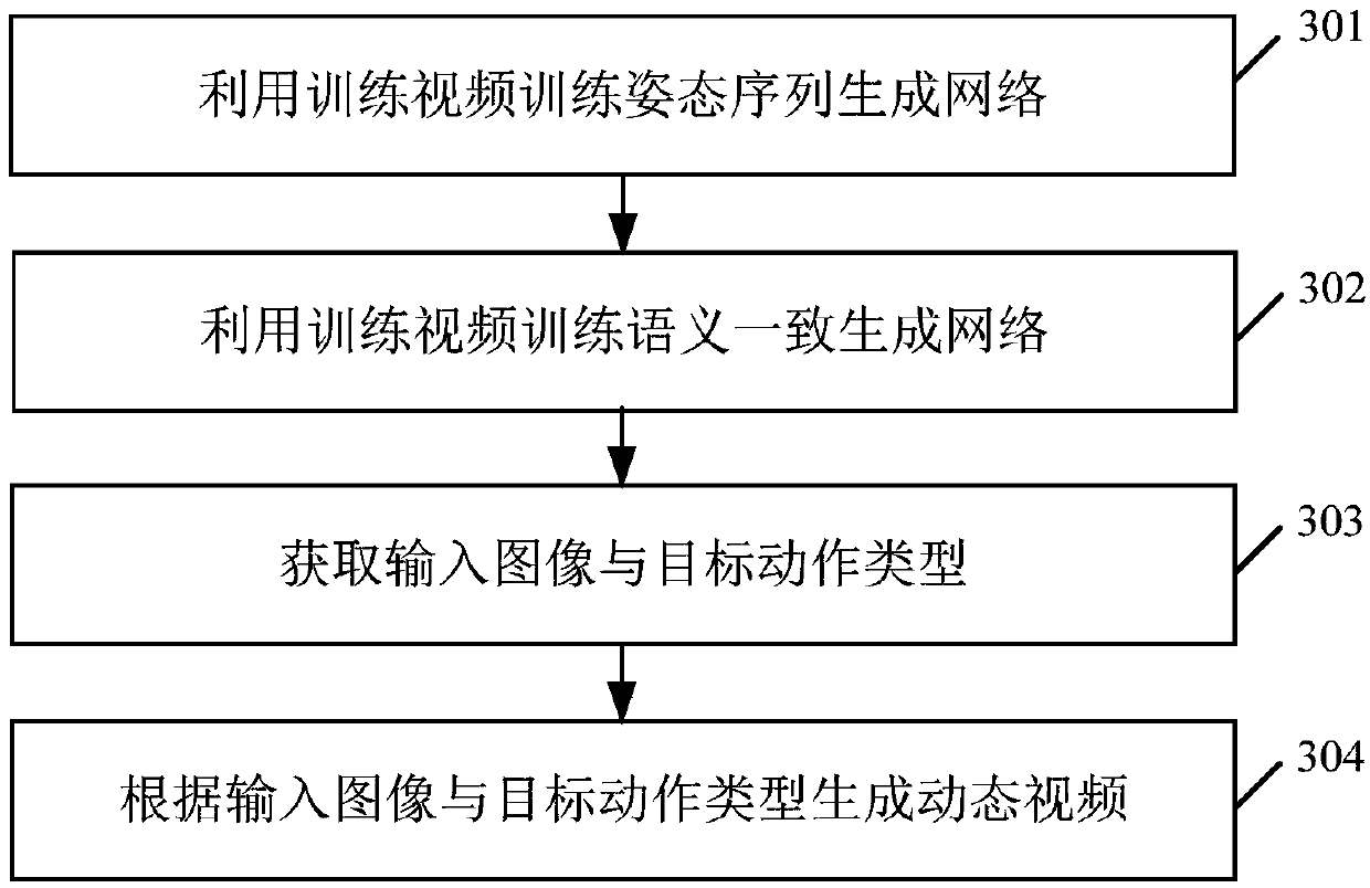 Video generation method, video generation device, electronic device and storage medium