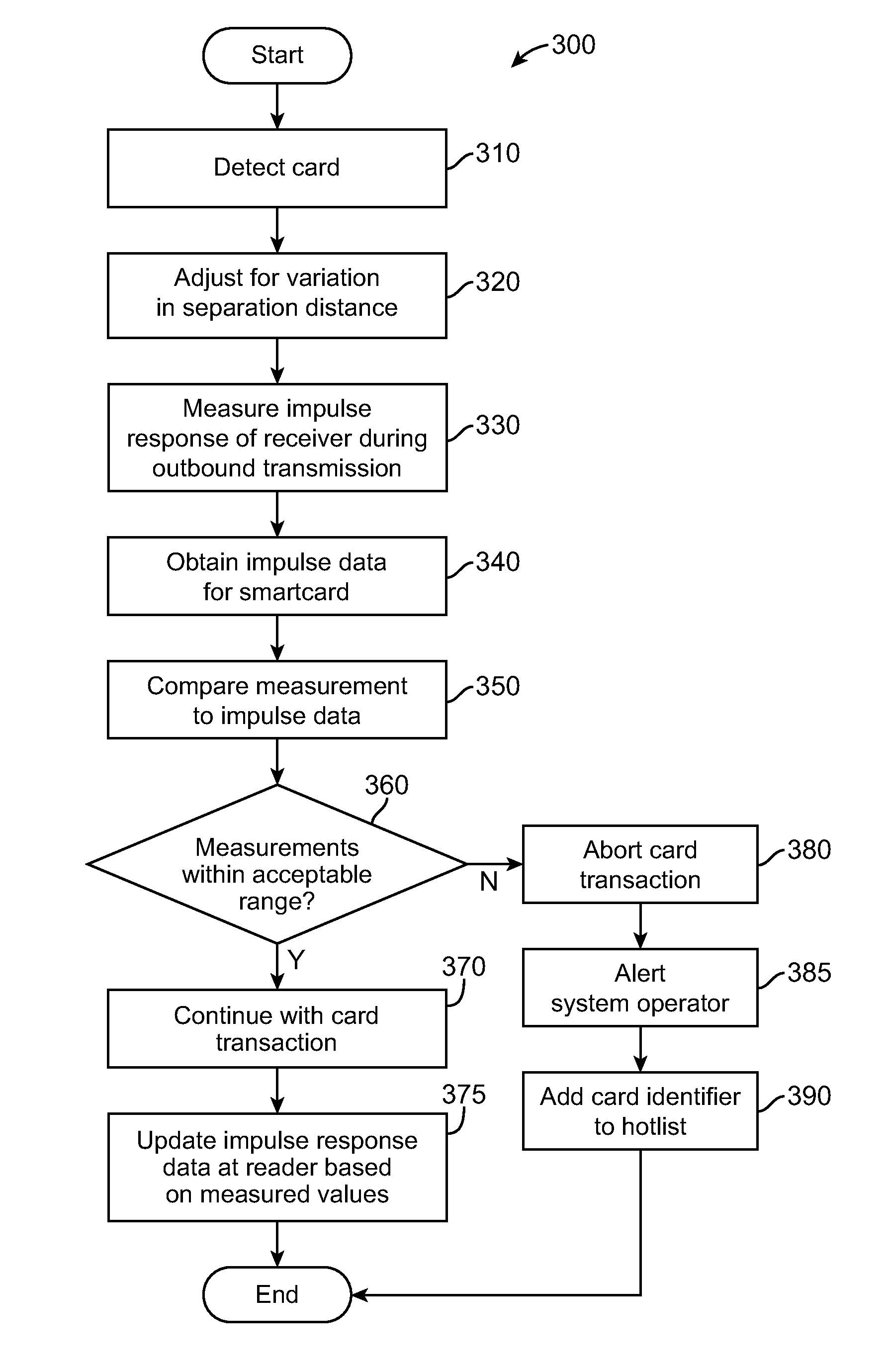 Contactless smartcard authentication