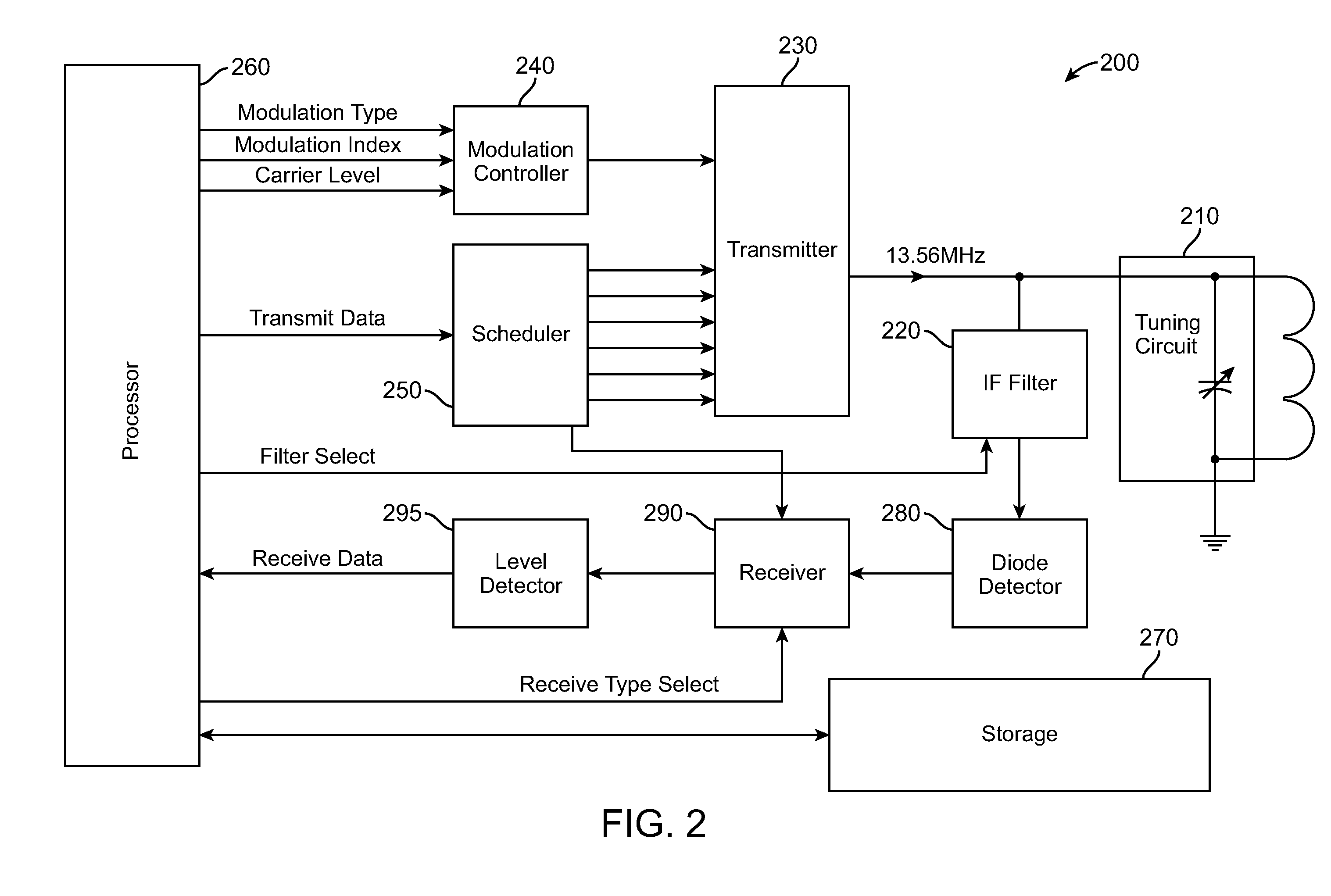 Contactless smartcard authentication