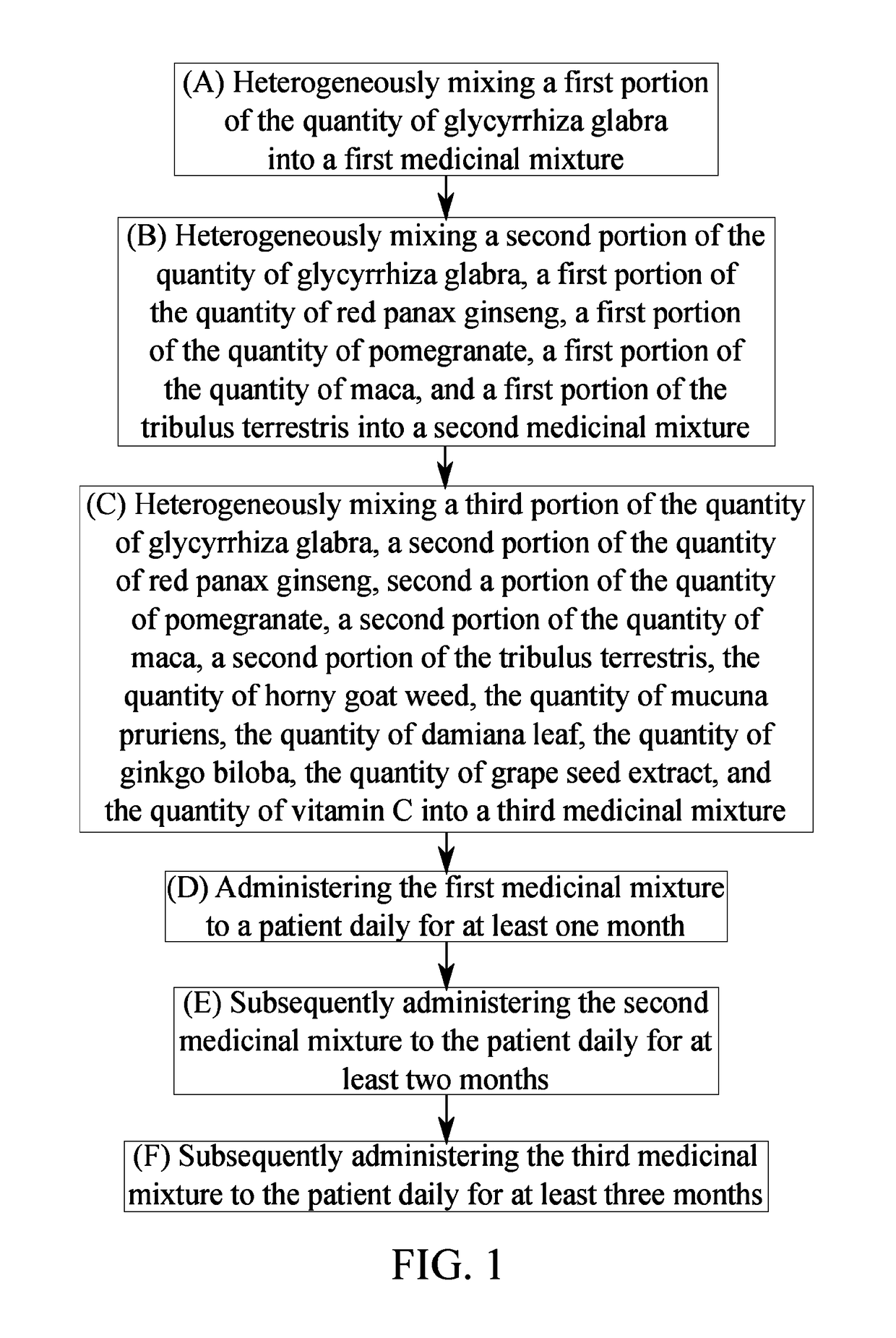 Method for treating azoospermia