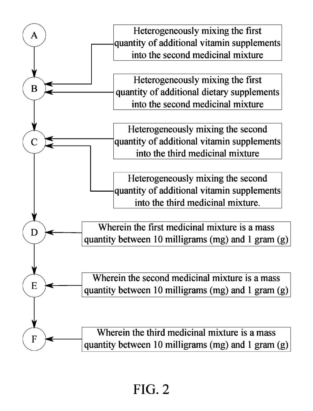 Method for treating azoospermia