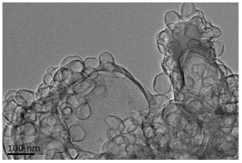 One-step preparation method of three-dimensional mesoporous nanocage carbon materials for supercapacitors