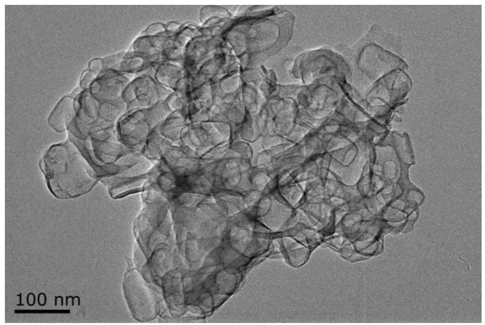 One-step preparation method of three-dimensional mesoporous nanocage carbon materials for supercapacitors